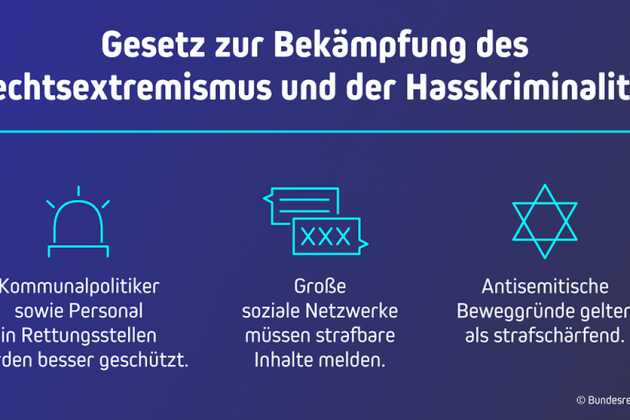 Grafik der Bundesregierung zum neuen Gesetz